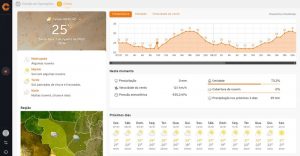 Climatempo e Jacto se unem para aprimorar a agricultura digital no país