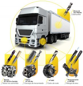SOLUÇÕES SOB MEDIDA PARA A INDÚSTRIA DE CAMINHÕES