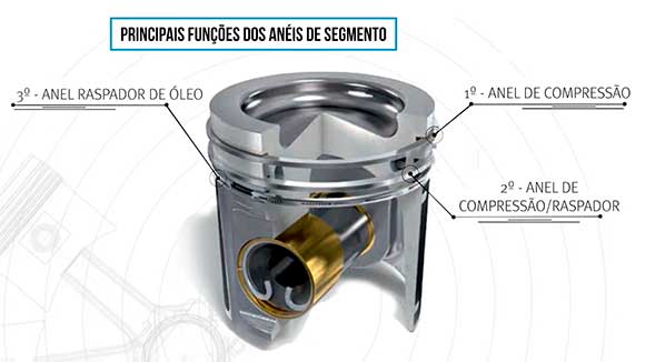 Motorservice destaca a importância de lubrificação.