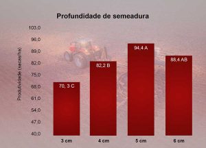 Trabalho de campo avalia desempenho de máquinas agrícolas em diferentes práticas de cultivo 