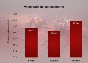 Trabalho de campo avalia desempenho de máquinas agrícolas em diferentes práticas de cultivo 