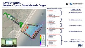 Rio Grande do Sul é o estado com maior potencial hidrográfico do Brasil, afirma DTA