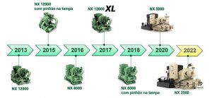 Compressor centrífugo Turbo-Air NX 2500 é a nova solução da família NX da Ingersoll Rand