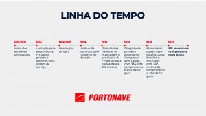 Dentro desse contexto, a Bacia de Evolução tornou-se uma necessidade para atender a alta demanda de mercado. Confira abaixo a linha do tempo desde o início dos trâmites da primeira fase da obra, até 2022.