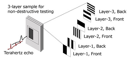 Mitsubishi Electric desenvolve Inteligência Artificial Quântica