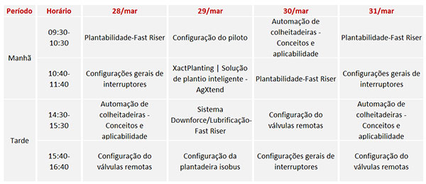Case IH investe em tecnologia aliada à capacitação profissional