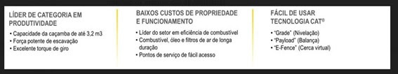 Sotreq lança escavadeira hidráulica Cat 350
