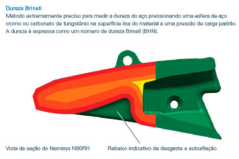 Solução de FPS fornece maior confiabilidade, segurança e produtividade para Escavadeiras a Cabo