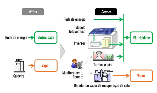 Sumitomo Rubber na Tailândia lidera transição para energia elétrica livre de carbono