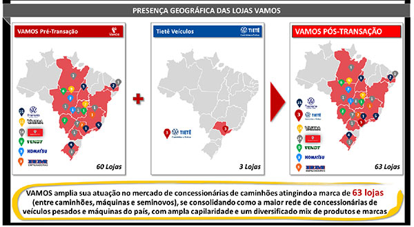 VAMOS ANUNCIA AQUISIÇÃO DA TIETÊ VEÍCULOS E CONSOLIDA SUA POSIÇÃO DE MAIOR REVENDEDOR DE CAMINHÕES DO PAÍS