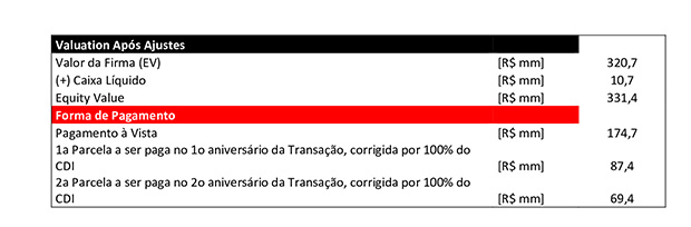 VAMOS ANUNCIA AQUISIÇÃO DA TIETÊ VEÍCULOS E CONSOLIDA SUA POSIÇÃO DE MAIOR REVENDEDOR DE CAMINHÕES DO PAÍS