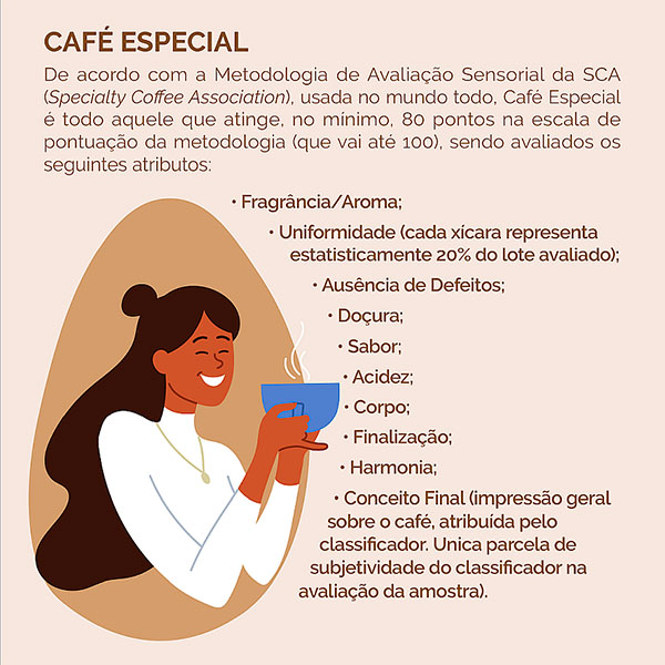 Brasil é o maior produtor mundial e o segundo maior consumidor de café