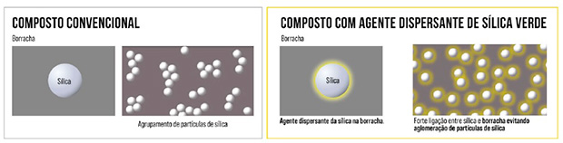 Dunlop apresenta o novo SP Sport Maxx 060+
