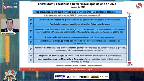 Estudo Sobratema estima queda de 14% nas vendas de máquinas da linha amarela em 2023