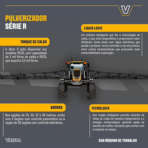 Tecnologias dos pulverizadores da Série R garantem mais desempenho e qualidade