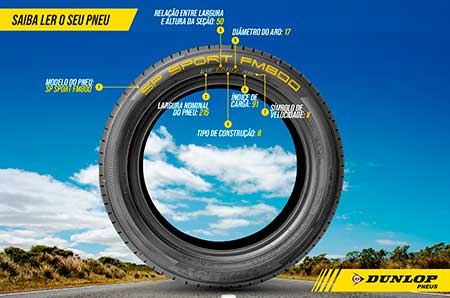 Desvendando os segredos dos pneus: Dunlop compartilha dicas para escolher o modelo certo