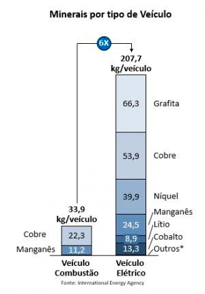A importância dos recursos minerais estratégicos para a transição energética no Brasil