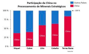 A importância dos recursos minerais estratégicos para a transição energética no Brasil