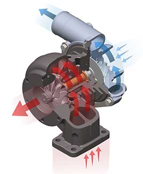 Aumente a durabilidade do motor de seu equipamento com turbocompressores