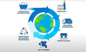 Rumo à economia circular: desafios da cadeia de suprimentos na América Latina