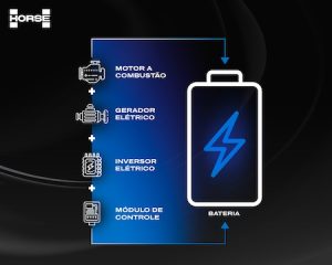 HORSE e WEG assinam acordo de parceria para desenvolvimento de powertrain