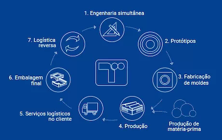  Termotécnica lança DaColheita Bio, embalagens de fonte renovável, na Hortitec 2024