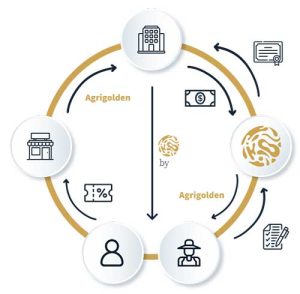 Fidelização e Sustentabilidade: Orbia anuncia parceria com Agrigolden, empresa que incentiva iniciativas socioambientais no agro
