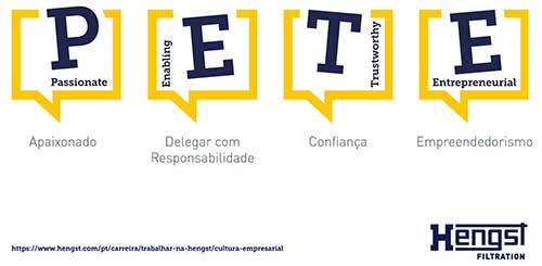 Com novo modelo de negócios e nova cultura organizacional, Hengst visa faturamento anual de 1 bilhão de euros até 2030