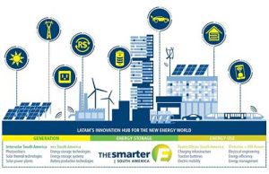 Reflexo do avanço da energia renovável no Brasil, The smarter E South America 2024 ultrapassa 650 expositores e cresce mais de 20% em relação à edição anterior