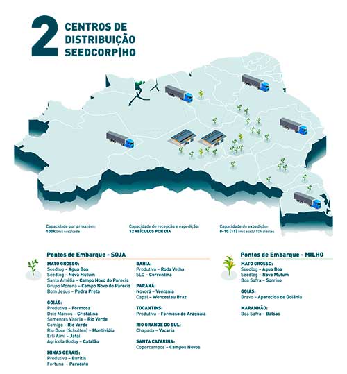 Empresas de sementes intensificam preparativos logísticos para atender demanda da safra de soja