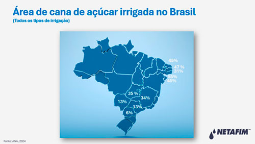 A IRRIGAÇÃO SE FAZ NAS CHUVAS