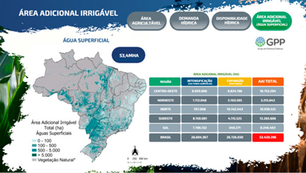 A IRRIGAÇÃO SE FAZ NAS CHUVAS