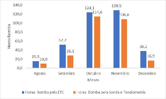 Seca histórica no Peru e lições para a agricultura brasileira
