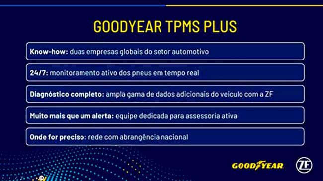 Goodyear e ZF apresentam solução única para monitoramento de pneus em tempo real 