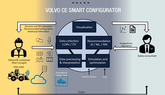 Poli-USP e Volvo CE desenvolvem inovações que ampliam a produtividade de máquinas de construção