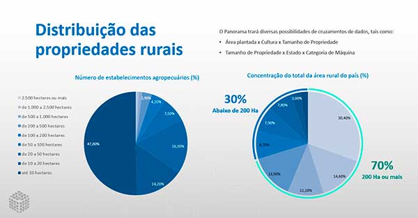 Frota agrícola no Brasil: estudo revela realidade da mecanização e desafios do setor
