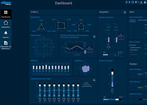 Treinamento EAD sobre o HP Template 2.5