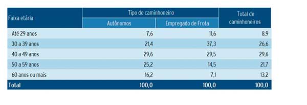 Urgência em atrair jovens para a profissão de caminhoneiro é crescente