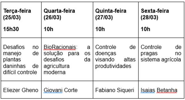 Sumitomo Chemical apresenta soluções inovadoras no Show Safra para maximizar a produtividade da soja, algodão e milho