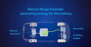 Impulso para a autonomia elétrica: ZF eleva a tecnologia de extensor de alcance para o próximo nível