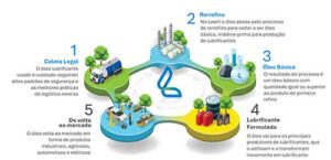 Economia verde: PIB brasileiro poderá ter um incremento superior a US$ 400 bilhões até 2030