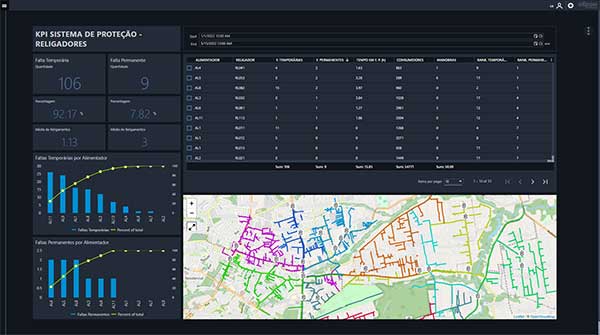 Elipse Power 6.8 será apresentado no Sendi 2025