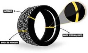 O segredo da Dunlop para pneus mais uniformes e duráveis