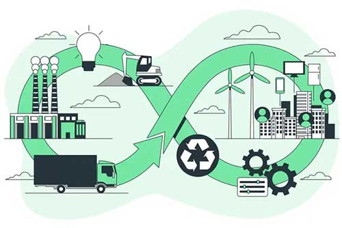  Outras formas de praticar a Economia Circular 