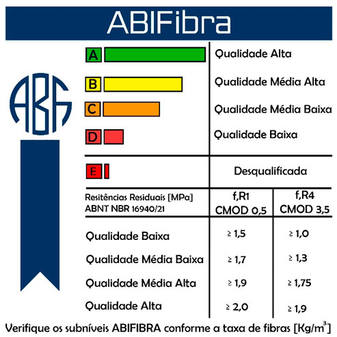 O Mercado Atual de Pisos Industriais e Pavimentos de Concreto com Macrofibras