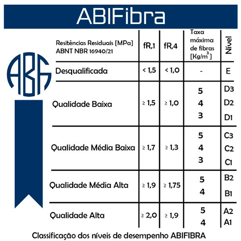 O Mercado Atual de Pisos Industriais e Pavimentos de Concreto com Macrofibras