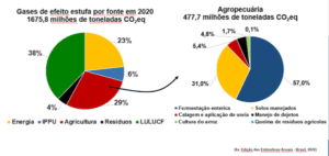 Sistema Plantio Direto: a tecnologia que alavancou o agronegócio brasileiro e garante a sustentabilidade em tempos de mudanças climáticas