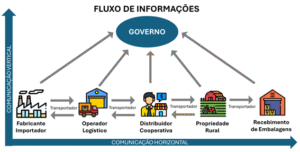 Rastreabilidade de agrotóxicos no Brasil: oportunidade ou custo extra?