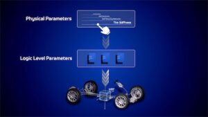 Milhares de parâmetros, uma solução inteligente: os cubiX Tuners da ZF revolucionam a calibração do chassi