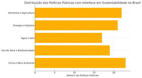 Dados e Agricultura Sustentável do Brasil: Por que precisamos fazer a tarefa de casa e atender as Regras Globais